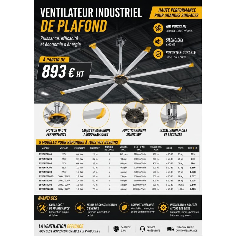 Ventilateur industriel de plafond