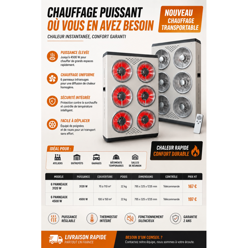 Chauffage transportable
